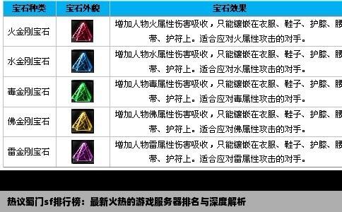 热议蜀门sf排行榜：最新火热的游戏服务器排名与深度解析