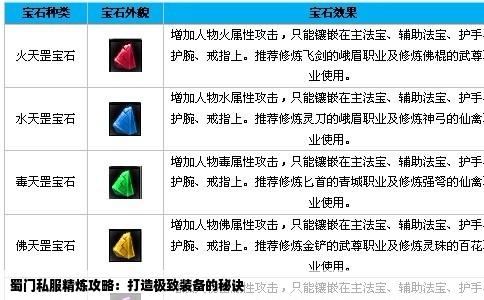 蜀门私服精炼攻略：打造极致装备的秘诀
